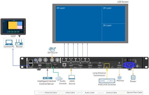 معالج فيديو حائطي بشاشة LED VX600 Pro in Kuwait