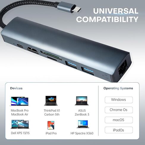 موزع USB C 7 في 1 مع HDMI 4K 30 هرتز، إيثرنت 1 جيجابت في الثانية، توصيل طاقة 100 وات، فتحات بطاقة SD/TF، ​​منافذ بيانات USB 3.0 لأجهزة MacBook، iPad Pro، XPS in Kuwait