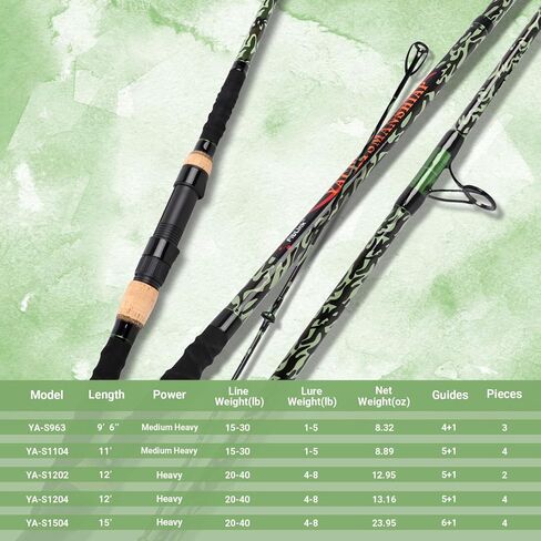 Fiblink Surf Fishing Rod، ألياف الكربون الغزل الشاطئ تصفح رود، 2 قطعة / 3 قطعة / 4 قطعة قضيب صيد السفر، تصميم نمط التمويه الأخضر، صيد الأمواج 9'6 "/ 10' / 12' / 15' in Kuwait