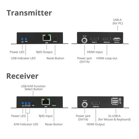 SIIG HDMI 4K30Hz KVM Over IP Extender - 394ft - Over IP KVM Extender - One to Many - HDMI Loop-Out - Downscaler - Low-Latency (CE-H27R11-S1) in Saudi Arabia