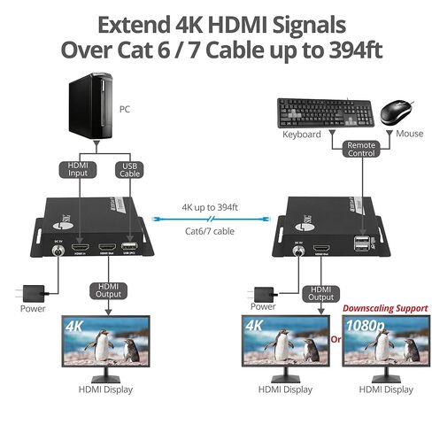 SIIG HDMI 4K30Hz KVM Over IP Extender - 394ft - Over IP KVM Extender - One to Many - HDMI Loop-Out - Downscaler - Low-Latency (CE-H27R11-S1) in Saudi Arabia
