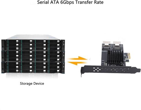 EBTOOLS PCIe إلى محول ATA التسلسلي، بطاقة توسيع 2 منفذ SFF8087 إلى 9 منافذ مع شريحة RTL9101، لخادم سطح المكتب NAS 10 11 in Saudi Arabia