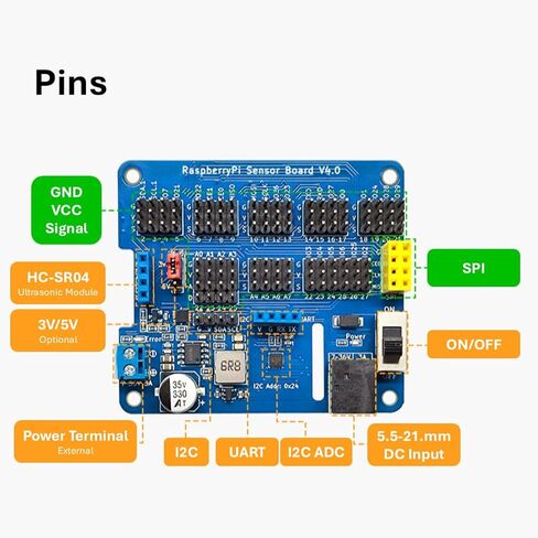 لوحة توسيع المستشعر لـ Raspberry Pi، قبعة IO Shield مع 8-Ch ADC، مدخل واسع الجهد (5-36 فولت)، طاقة مستشعر قابلة للتحويل 3.3 فولت/5 فولت، وحدة اندلاع لوحة توسيع GPIO in Kuwait