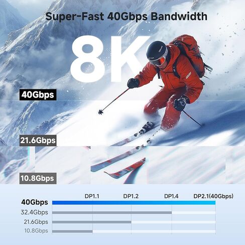 كابل Matters كابل USB-C ثنائي الاتجاه بسرعة 40 جيجابت في الثانية إلى DisplayPort 2.1 - 1.8 متر / 6 أقدام، DP40 (UHBR10)، 8K@120 هرتز / 4K@480 هرتز، كابل DisplayPort إلى USB C لأجهزة وضع DP Alt (لا يوجد توصيل طاقة) in Saudi Arabia