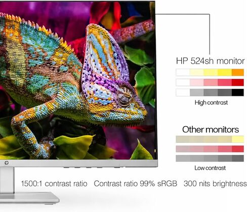 HP Series 5 524SH 23.8" Full HD (1920×1080) Monitor | IPS Display, 100Hz, Slim Bezel, Eye Comfort Tech, Height Adjustable Stand & HDMI Connection, Replaces M24H (94C19AA#ABA) + Screen Protector + More in Kuwait