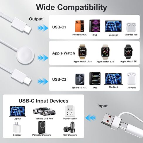 Travel Essentials for Apple Watch Charger, 100W 3 in 2 Dual USB C Multi Fast Charging Cable Portable USB C Cord for iPhone 17/16/15, iPad Pro, MacBook, Samsung, Google Pixel, iWatch Ultra/Series 1-10 in Saudi Arabia