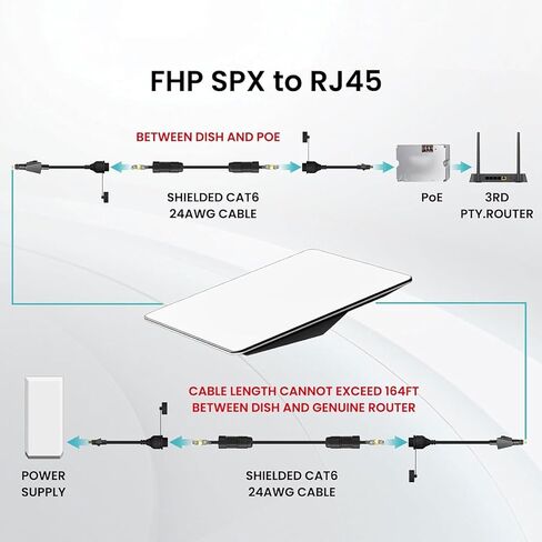 YWBL-WH SPX Male Plug to RJ45 Coupler Adapter Satellite Cable Extension Adapter 22AWG Single Core for Router Ethernet in Saudi Arabia