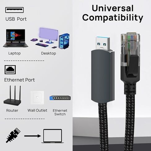 محولات USB3.0 جيجابت إيثرنت سريعة مدمجة في كابل OFC المضفر لملحقات الكمبيوتر ذات الاتصال المستقر in Kuwait