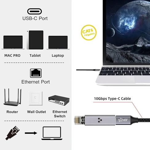 محول Chenyang USB C إلى RJ45، محول USB C إلى جيجابت إيثرنت مادة سبيكة صغيرة ومحمولة لسطح البخار/التبديل/ROG in Kuwait