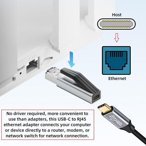 محول Chenyang USB C إلى RJ45، محول USB C إلى جيجابت إيثرنت مادة سبيكة صغيرة ومحمولة لسطح البخار/التبديل/ROG in Kuwait
