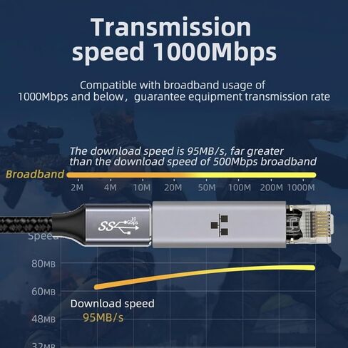محول Chenyang USB C إلى RJ45، محول USB C إلى جيجابت إيثرنت مادة سبيكة صغيرة ومحمولة لسطح البخار/التبديل/ROG in Kuwait
