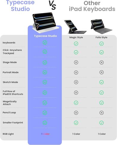 حافظة لوحة مفاتيح typecase Studio لجهاز iPad Pro 11 بوصة (M4) 2024، حافظة لوحة مفاتيح iPad مع إضاءة خلفية 11 لونًا، لوحة مفاتيح iPad متعددة الزوايا للنوع والعرض والرسم والقراءة، لوحة تتبع انقر في أي مكان، أبيض in Kuwait