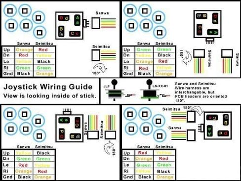 Sanwa Jlf-h Joystick Wiring Harness in Saudi Arabia