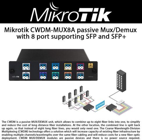 MikroTik CWDM-MUX8A in Saudi Arabia