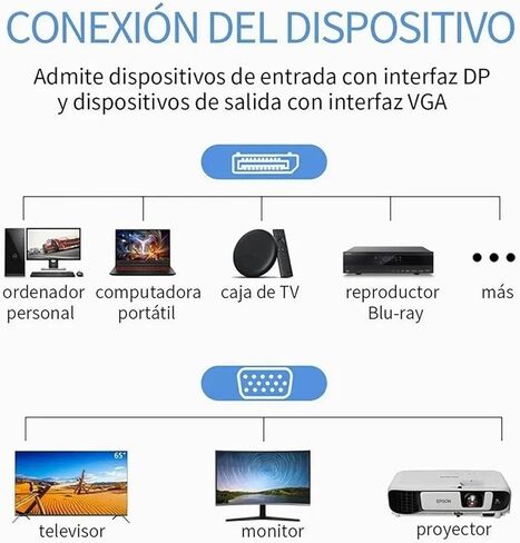 كابل محول DP إلى VGA للتوصيل والتشغيل، منفذ عرض ممتاز بطول 1.8 متر إلى سلك VGA للحصول على صورة واضحة، للتوصيل والسحب in Kuwait