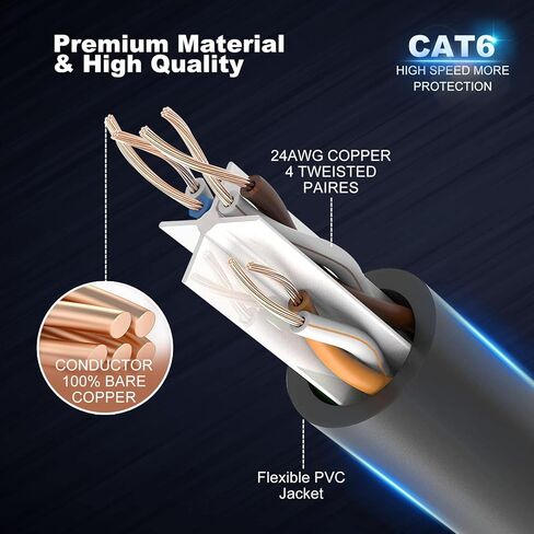 كابل إيثرنت Cat6، 10 عبوات بطول 6 أقدام باللون الأسود، كابل Cat 6 RJ45، LAN، 24AWG UTP، شبكة، رقعة، كابل إنترنت (6 أقدام، 10 حزم) in Kuwait