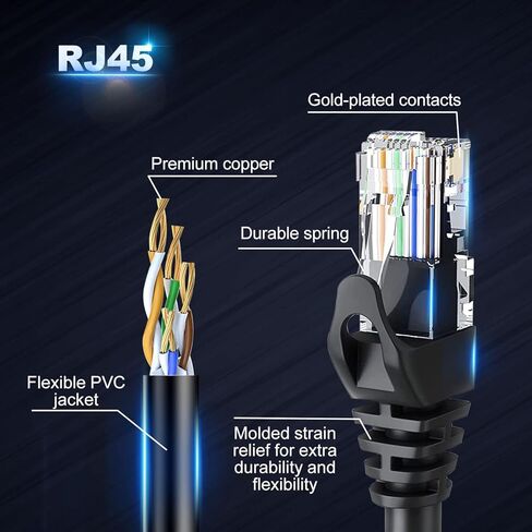 كابل إيثرنت Cat6، 10 عبوات بطول 6 أقدام باللون الأسود، كابل Cat 6 RJ45، LAN، 24AWG UTP، شبكة، رقعة، كابل إنترنت (6 أقدام، 10 حزم) in Kuwait