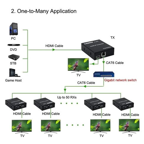 موسع HDMI IP 1080P 150M، عبر شبكة RJ45 إيثرنت Cat6 Cat 6 6a تمديد كابل عبر محول 1 جهاز إرسال إلى جهاز استقبال متعدد مع H.264 لتلفزيون الكمبيوتر المحمول PS4 (TX+RX) in Kuwait