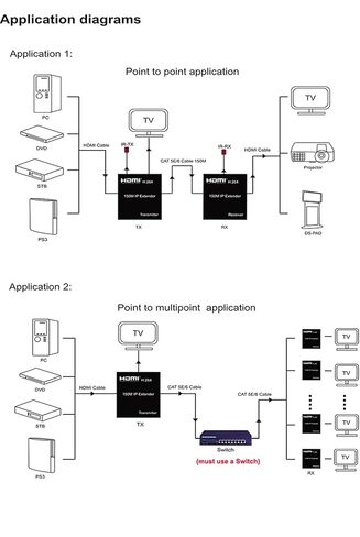 موسع HDMI IP 1080P 150M، عبر شبكة RJ45 إيثرنت Cat6 Cat 6 6a تمديد كابل عبر محول 1 جهاز إرسال إلى جهاز استقبال متعدد مع H.264 لتلفزيون الكمبيوتر المحمول PS4 (TX+RX) in Kuwait