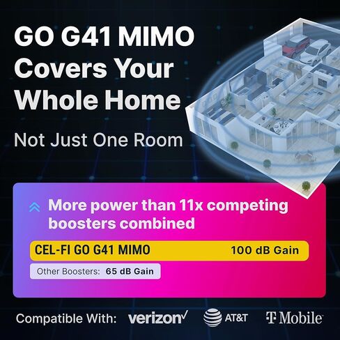 CEL-FI GO G41 MIMO Kit | Cell Phone Booster for Home | 4G, 5G, AT&T, Verizon & T-Mobile | Up to 15,000 Sq Ft Coverage | 100 dB Cell Phone Signal Booster | FCC Approved | 1x Indoor Antenna Kit in Saudi Arabia