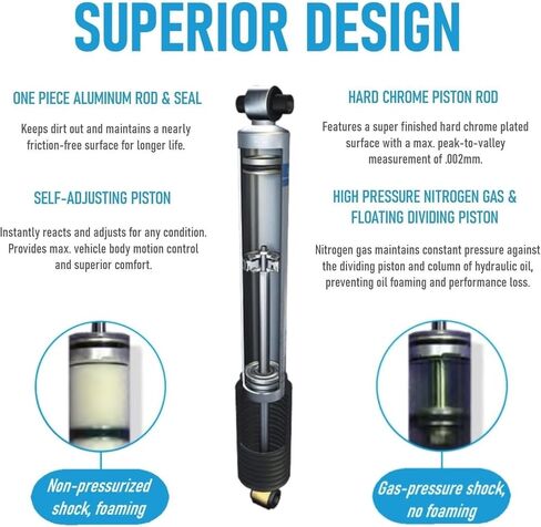 5100 Series Pair of Front Shocks fits 2015 2020 F150 - Provides 0-2" Front Lift - 4x4 Models Only - Easy Installation - Consistent Fade Free Performance - TrendsAuto Decal Included in Saudi Arabia