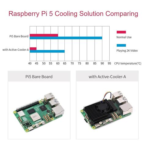 Active Cooler Fan Compatible with Raspberry Pi 5, Aluminium Heatsink, with Thermal Pads @XYGStudy (Pi5-Active-Cooler-A) in Saudi Arabia