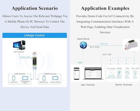 لوحة تحكم ESP32-S3 صناعية مع واجهات اتصال RS485 وCAN، تدعم اتصال Wi-Fi/Bluetooth / RS485 / CAN، ودوائر حماية متعددة مدمجة، لسوق AIoT in Saudi Arabia