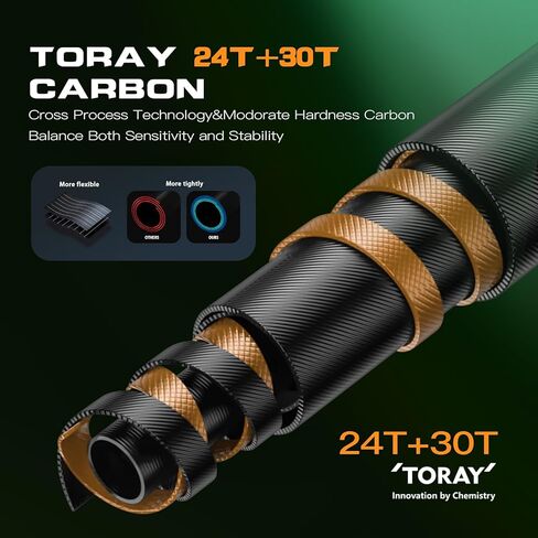 Tusking Air خفيفة للغاية BFS Stream Fishing Rod 2PCS الغزل والصب دوامة تكنولوجيا الكربون المتقاطعة، حساسية عالية، تصميم مقعد بكرة مريح لصيد الأسماك / سمك السلمون المرقط / باس in Saudi Arabia