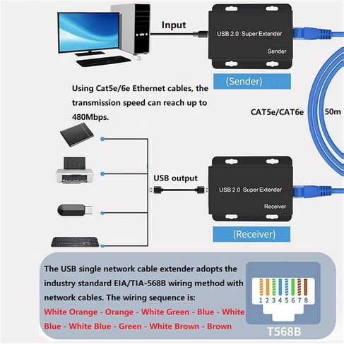 USB2.0 موسع الطاقة عبر كابل Cat5e/6/7 حتى 165 قدم، 4 منافذ USB 2.0 موسع، يدعم جميع أنظمة التشغيل in Kuwait