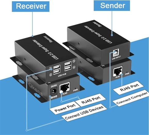 USB2.0 موسع الطاقة عبر كابل Cat5e/6/7 حتى 165 قدم، 4 منافذ USB 2.0 موسع، يدعم جميع أنظمة التشغيل in Kuwait