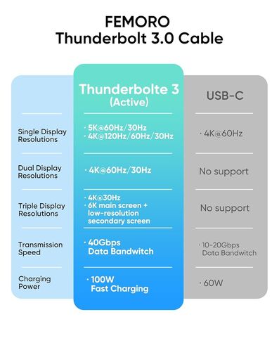 كابل Thunderbolt 3 بطول 3 أقدام، نقل بيانات 40 جيجابت في الثانية/ 100 واط PD/ 5K@60 هرتز، كابلات مضفرة ممتازة لسلك TB3 Dock MacBook Air MacBook Pro iMac Mac Mini/Pro Studio Display iPad Pro هاتف SSD خارجي in Saudi Arabia