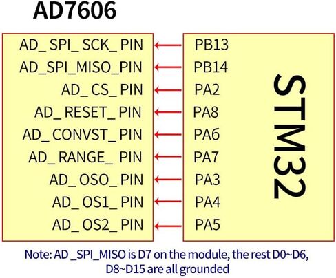 Teyleten Robot AD7606 وحدة متعددة القنوات AD وحدة الحصول على البيانات 16 بت ADC 8 قنوات تزامن تردد أخذ العينات 200 كيلو هرتز in Kuwait