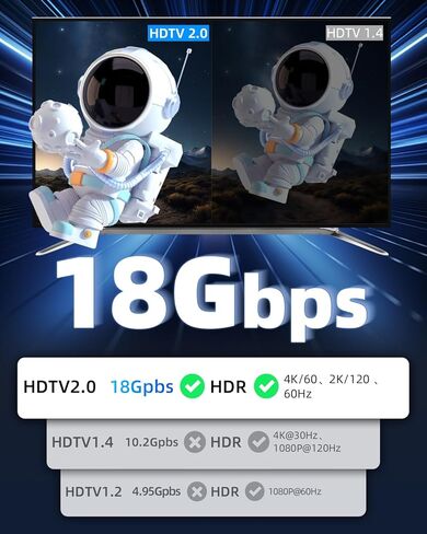 YANBORONSN Micro HDTV ذكر إلى Micro HDTV ذكر 4K@60 هرتز 2.0 كابل مجدول، 18 جيجابت في الثانية من النوع D إلى النوع D كابل للشاشة وجهاز العرض ووسائط البث (0.3M/0.98FT) in Saudi Arabia