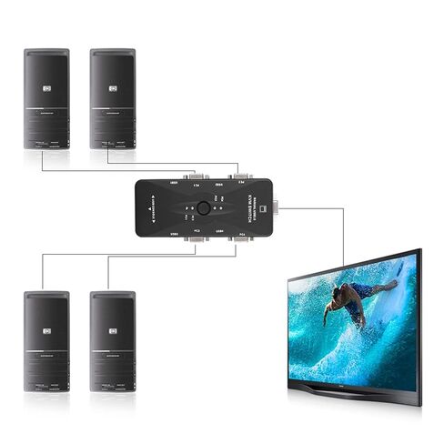 محول USB KVM بـ 4 منافذ مع كابل شاشة الكمبيوتر، اتصال VGA SVGA لشاشات متعددة، حل تبديل سطح المكتب المدمج in Kuwait