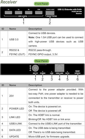 موسع USB 3.2 عبر Cat6a/7 100 متر/330 قدم، 4 منافذ USB 3.0، التوصيل والتشغيل، بدون محرك، يدعم جميع أنظمة التشغيل، امتداد RS232 FSYNC، طاقة محول واحد، لوحة مفاتيح وماوس عبر إيثرنت in Kuwait