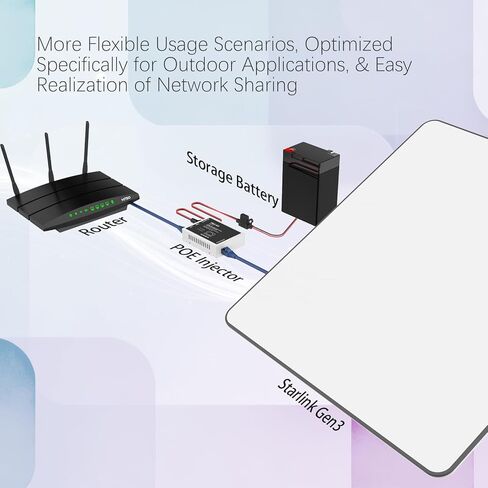 حاقن PoE Gigabit Ethernet لـ Starlink، 150 وات، 48-57 فولت/3 أمبير، مع حماية من زيادة التيار، متوافق مع سرعة الشبكة Gen3، 10/100/1000 متر in Kuwait
