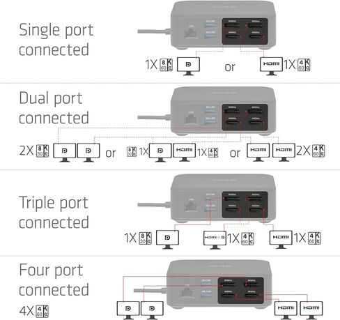 محطة إرساء USB C Displaylink رباعية الشاشة - قاعدة كمبيوتر محمول 12 في 1 4K 60 هرتز HDMI DisplayPort 8K 60 هرتز، شحن PD 100 واط، 2.5 جيجا إيثرنت، محور USB لجهاز MacBook Pro Windows - CSV-2542 in Kuwait