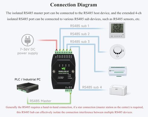 Industrial Isolated 4-CH RS485 Hub, Expands 4-CH RS485 Sub Ports Via 1-CH RS485 Master Port, with Isolation and Signal Relay, 300~460800bps Wide Baud Rate Range, Rail-Mount Support in Saudi Arabia