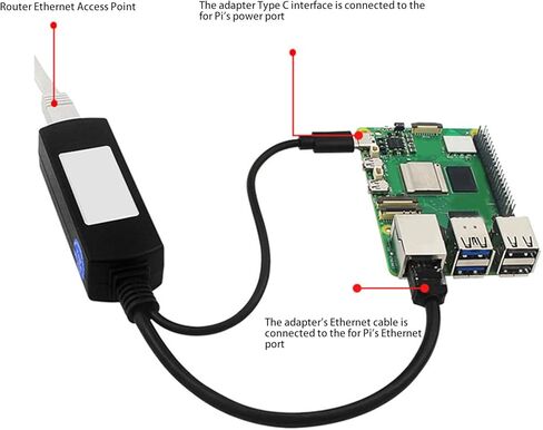 مقسم Gigabit Type C PoE 5V/4A، ومحول PoE إلى USB C، IEEE802.3af متوافق مع 10 100 1000 ميجابت في الثانية لـ Pi 5 5B، وكاميرات IP الأمنية والمزيد in Kuwait