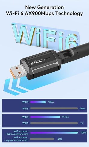 Gallays AX900 WiFi 6 مع محول Bluetooth 5.4 USB WiFi للكمبيوتر المكتبي والكمبيوتر المحمول، بطاقة لاسلكية مزدوجة النطاق، هوائيات كسب عالية 5dBi، بدون سائق، متوافق مع Windows 11/10/7 in Kuwait