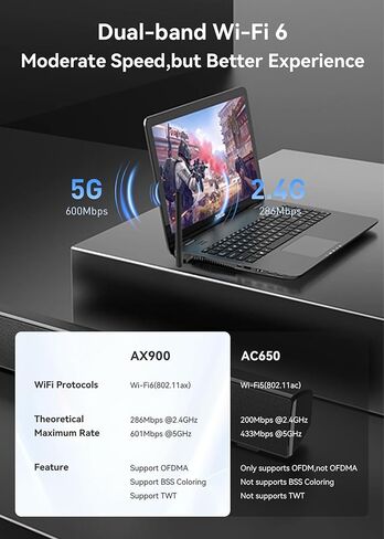 Gallays AX900 WiFi 6 مع محول Bluetooth 5.4 USB WiFi للكمبيوتر المكتبي والكمبيوتر المحمول، بطاقة لاسلكية مزدوجة النطاق، هوائيات كسب عالية 5dBi، بدون سائق، متوافق مع Windows 11/10/7 in Kuwait