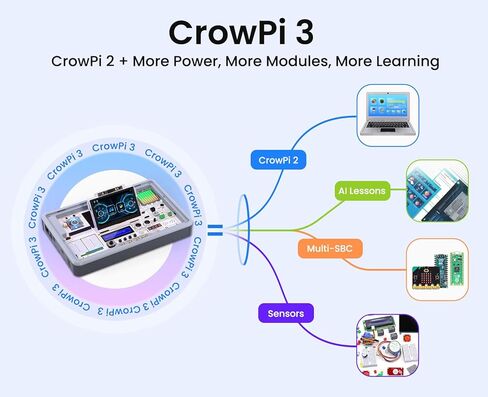 مجموعة محطة التعلم والتطوير الكل في واحد CrowPi 3 Al (المجموعة الأساسية) in Kuwait