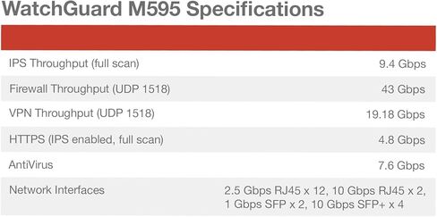 WatchGuard Firebox M595 with 1 Year Standard Support - Rackmount Firewall, 12x 2.5Gb RJ45, 2X 10Gb RJ45, 2X 1Gb SFP & 4X 10Gb SFP+ Ports, Enterprise Security (WGM59500601) in Saudi Arabia