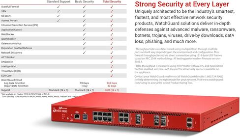WatchGuard Firebox M595 with 1 Year Standard Support - Rackmount Firewall, 12x 2.5Gb RJ45, 2X 10Gb RJ45, 2X 1Gb SFP & 4X 10Gb SFP+ Ports, Enterprise Security (WGM59500601) in Saudi Arabia