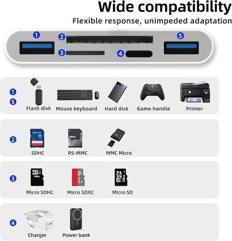 USB C Lightning USB to SD Card Reader for Iphone 17 16 15 14 Pro Max(5in3) Digital Camera TF OTG Charger Adapter Micro SD Memory Stick Hub for Apple Computer Jack compatible with Samsung Port for Ipad in Saudi Arabia