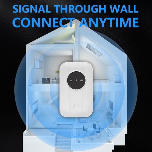 4G 5G Portable WiFi Hotspot, Mobile Router with SIM Card Slot, 300Mbps High Speed for Travel Business, Connect 10 Devices Simultaneously in Saudi Arabia