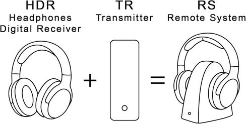 SOULWIT Lambskin Earpads Replacement for Sennheiser RS165/TR165/RS175/TR175/RS185/TR185/RS195/TR195(RS/TR 165 175 185 195 RF), Ear Pads Cushions for HDR165/175/185/195(HDR 195RF) - Black in Saudi Arabia