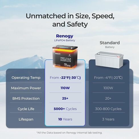 Lithium Battery 12V 100AH LiFePO4 Battery with DualHeat Self-Heating 100A BMS 9.02x8.39x5.43 Group 22NF Deep Cycle Batteries for Icefishing, Trolling Motor, RV, Off Grid Solar System Black in Kuwait