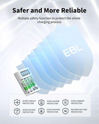 مجموعة بطاريات EBL 8-Pack AA AAA مع شاحن بطاريات ذكي 4 Bay LCD، تتضمن 4 بطاريات مزدوجة قابلة لإعادة الشحن 2800 مللي أمبير و4 بطاريات ثلاثية قابلة لإعادة الشحن 1100 مللي أمبير، 1.2 فولت in Saudi Arabia