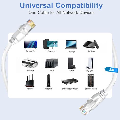 كابل إيثرنت Cat 6 - سلك LAN مسطح للاستخدام الداخلي والخارجي، يدعم سرعة 10 جيجابت في الثانية، متوافق مع جهاز التوجيه والمودم والمحول ووحدة التحكم في الألعاب وجهاز البث، 6.6 قدم، أبيض in Kuwait